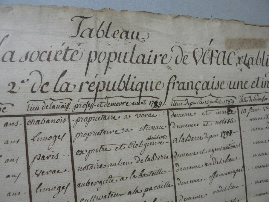 Anciennes mesures locales