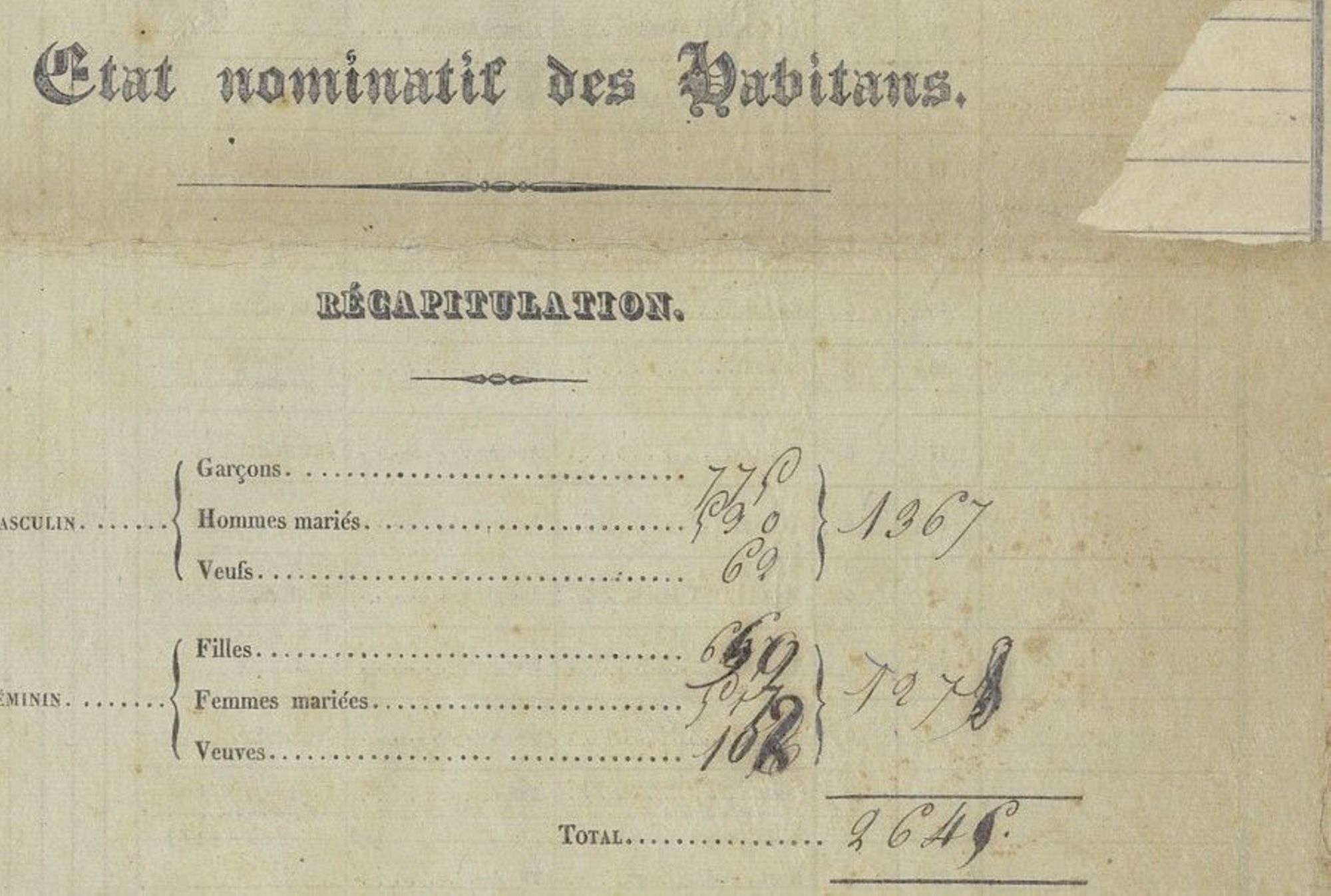 Les Listes Nominatives Du Recensement De La Population