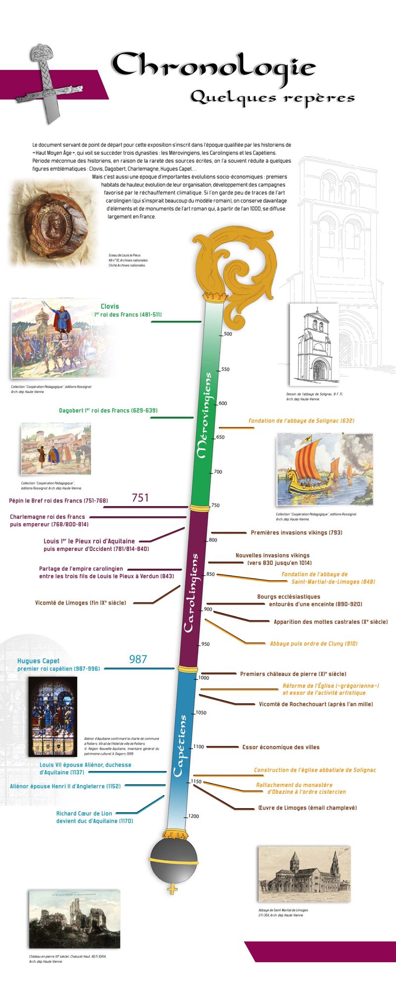 Chronologie : quelques repères