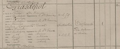 Recrutement de Limoges - Classe 1876 - Extrait de la liste matricule