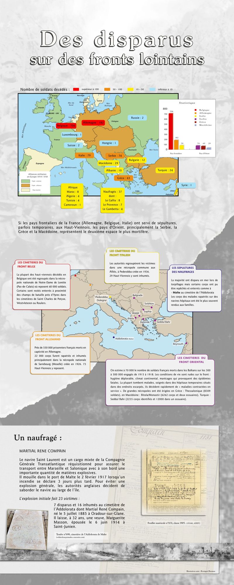 Des disparus sur des fronts lointains