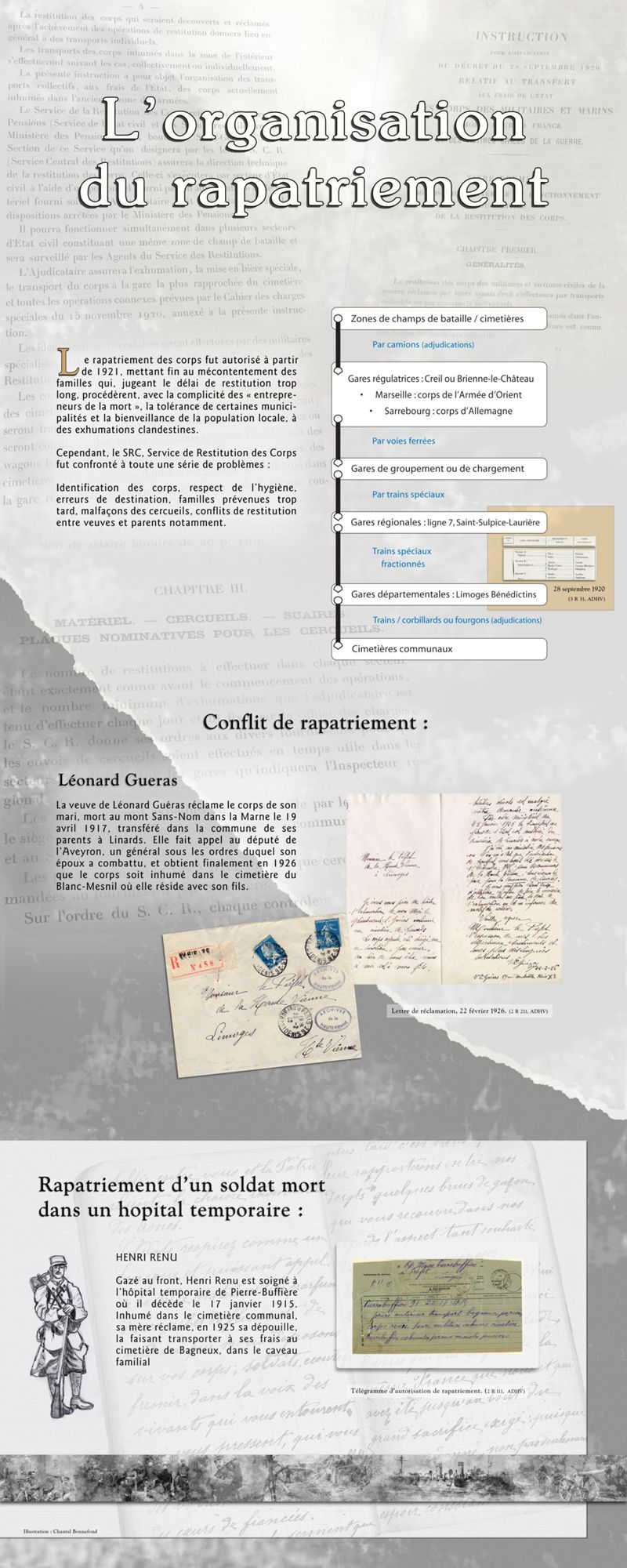 L'organisation du rapatriement